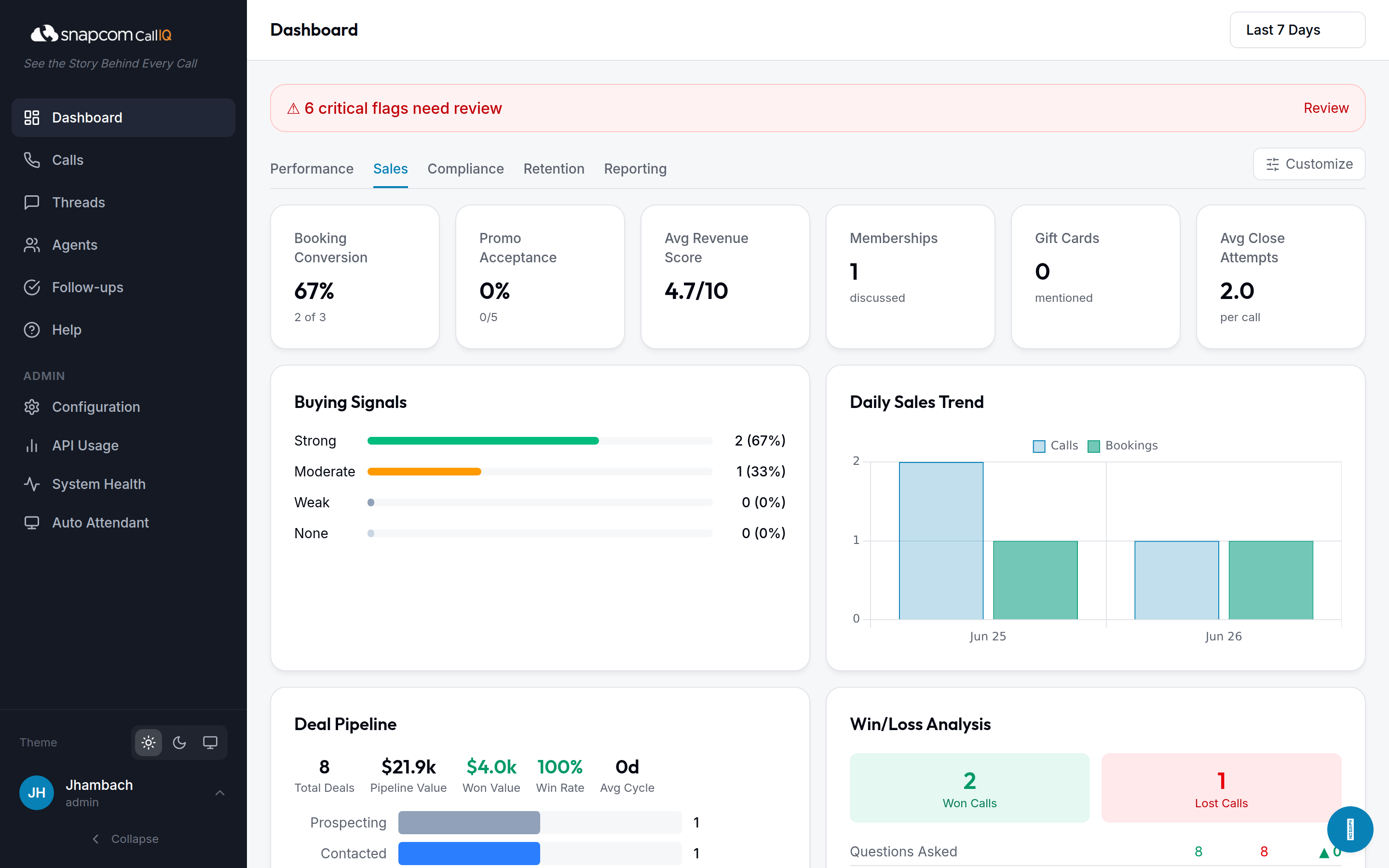 CallIQ sales focus-mode dashboard